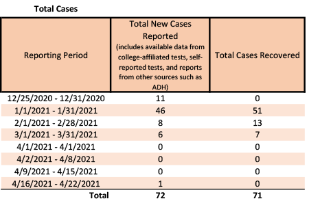 /uploadedimages/News/News_Releases/20210423-2 Total Cases.png